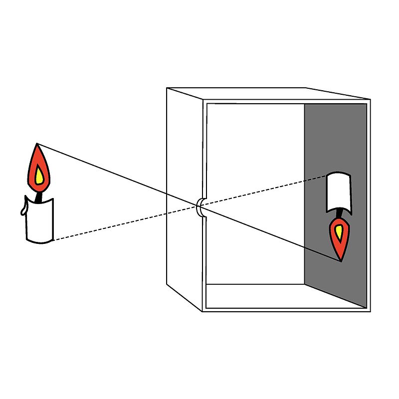 camera box