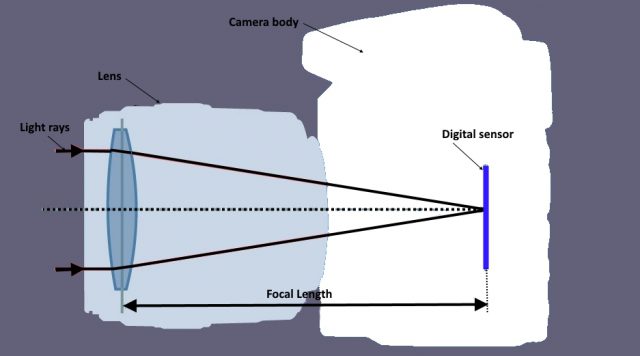 focal length definition