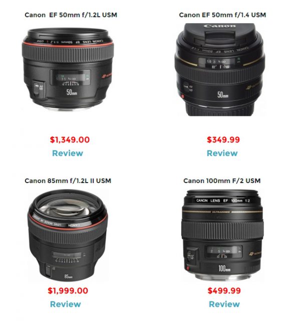 prime lens