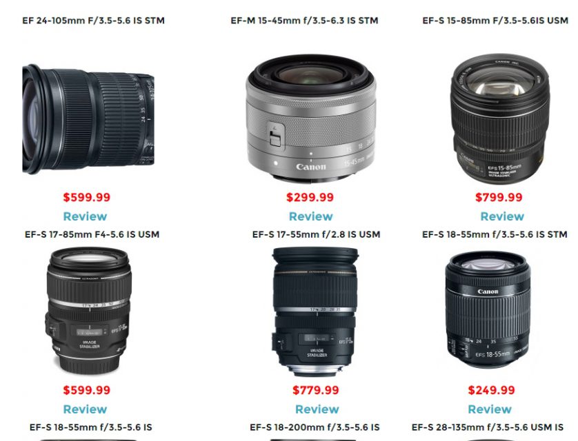 zoom lenses