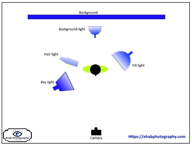 Head shoot light set up