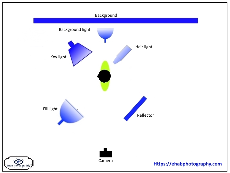 profil light set up