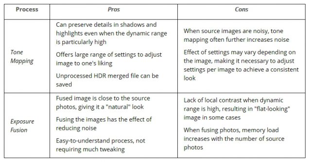comparison table maping againist fusion
