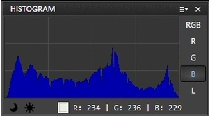 histogram