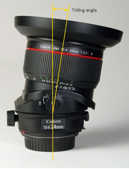 tilt lens