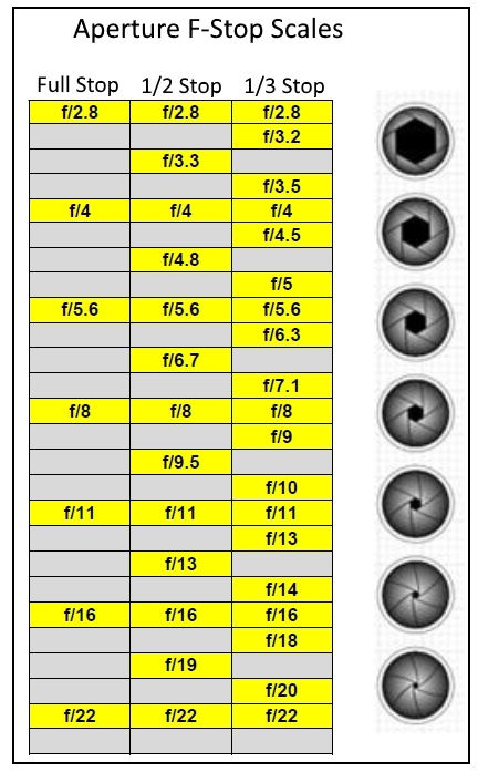 f-stop scales
