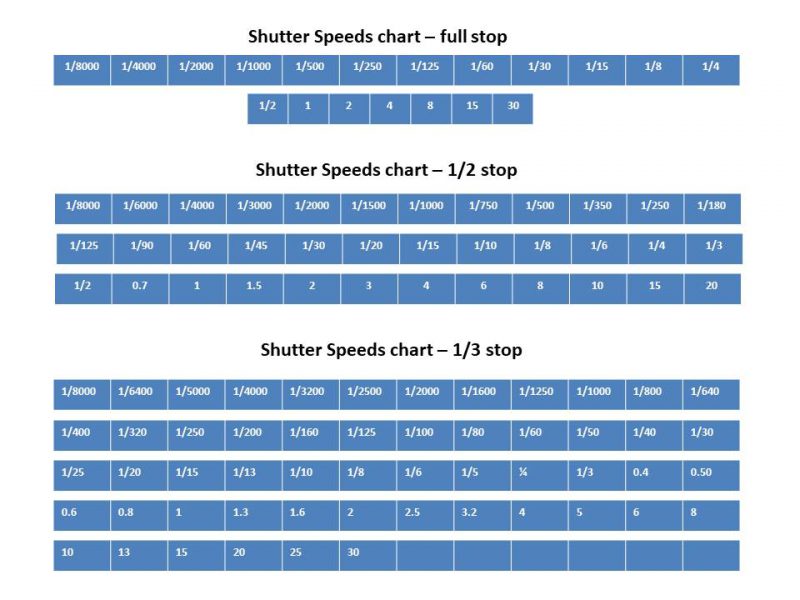 shutter speed chart