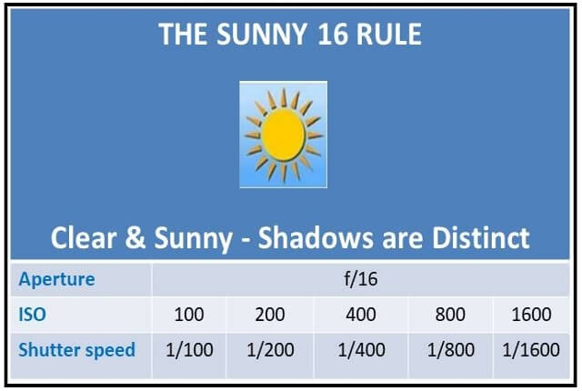 sunny 16 rule