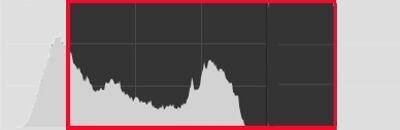 shadows clipped histogram