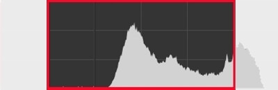 highlights clipped histogram