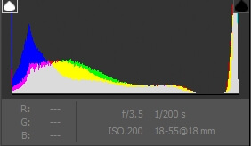 histogram
