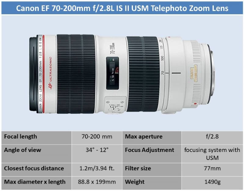 Canon EF 70-200mm f2.8L IS II USM