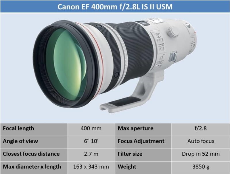 Canon EF 400mm f2.8L IS II USM