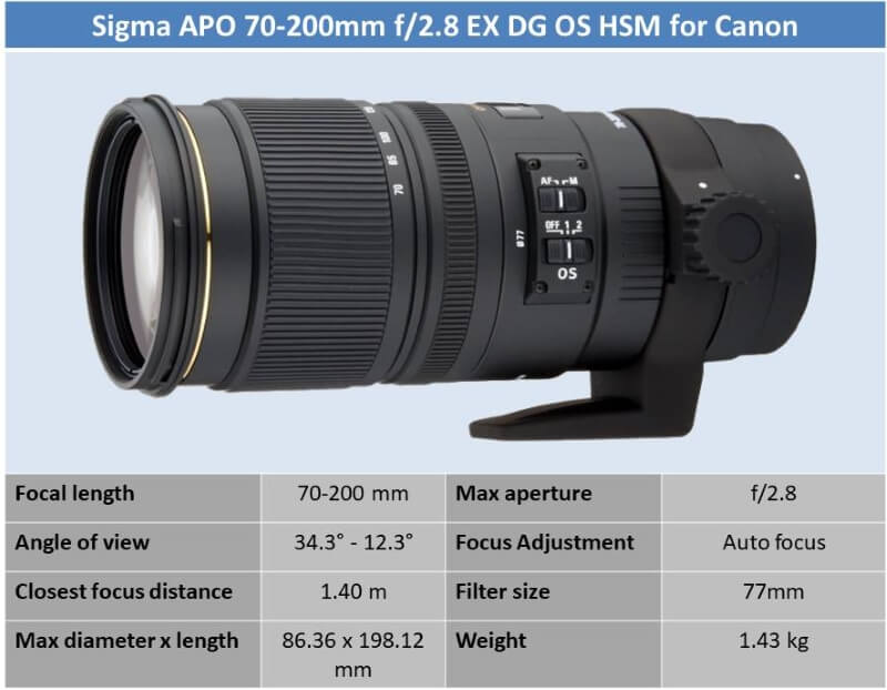 Sigma APO 70-200mm f/2.8 EX DG OS HSM for Canon