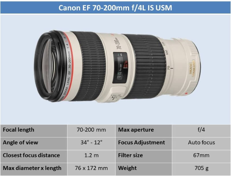 Canon EF 70-200mm f/4L IS USM