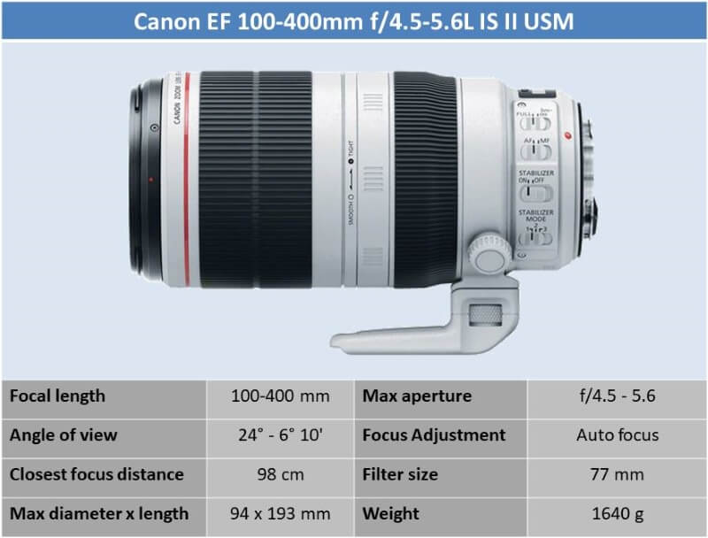 Canon EF 100-400mm f_4.5-5.6L IS II USM