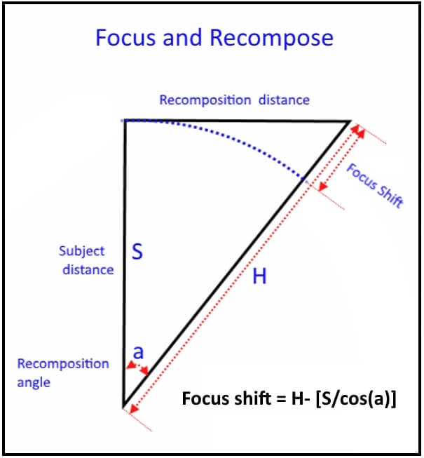 calculation triangle