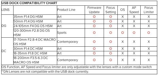 Sigma USB dock compatibility list