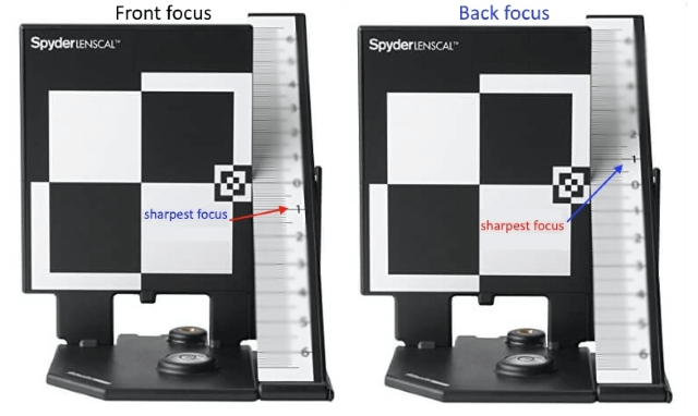 front and back focusing errors