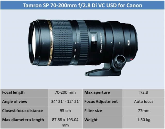 Tamron 70-200mm f/2.8 Di VC USD G2 Lens