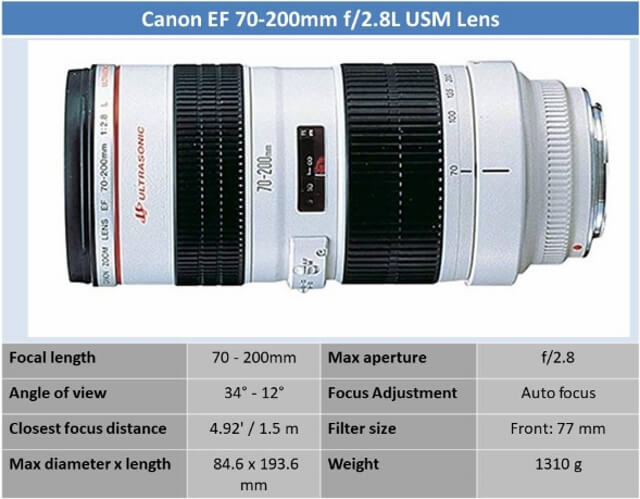 Canon EF 70-200mm f/2.8L USM Lens