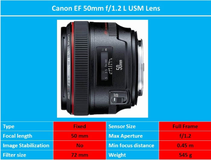 Canon 50mm f 1.2L USM