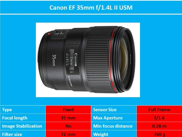 Canon EF 35mm f1.4L II USM