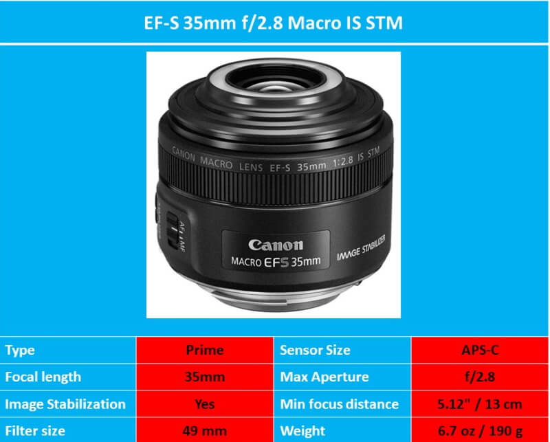 Canon EF-S 35mm specs