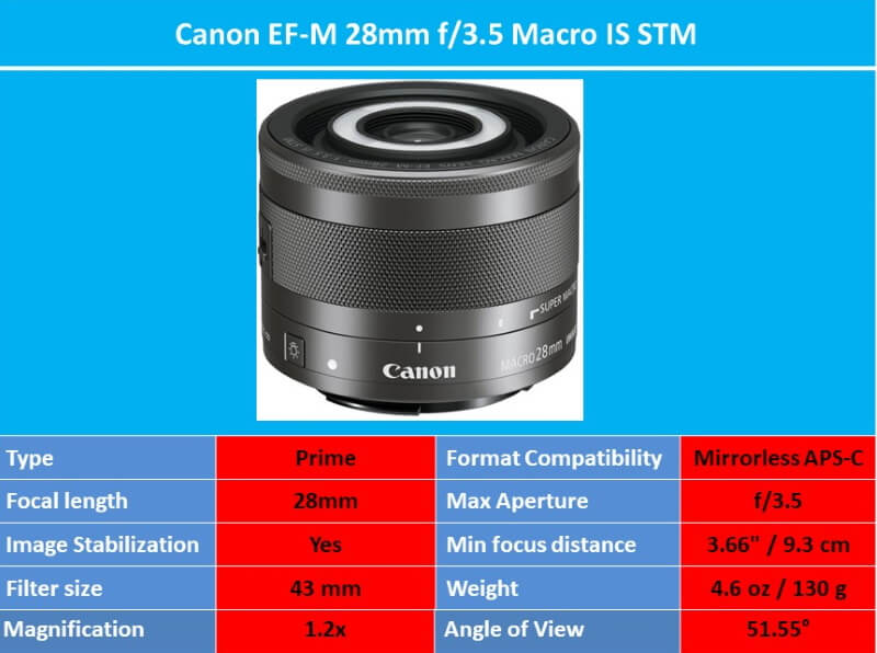 EF-M 28mm f3.5 Macro IS STM specs