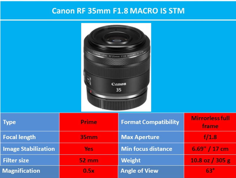 Canon RF 35mm F1.8 MACRO IS STM