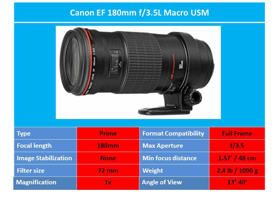 Canon EF 180mm f3.5L Macro USM specs