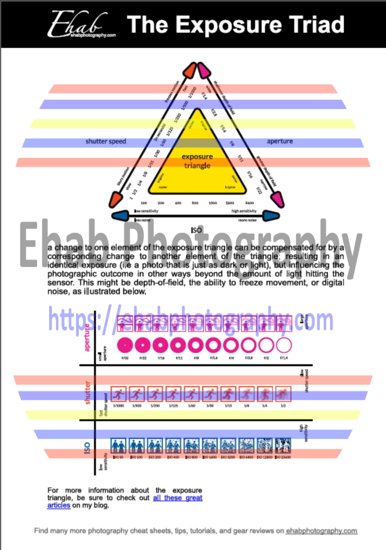 free photography cheat sheets