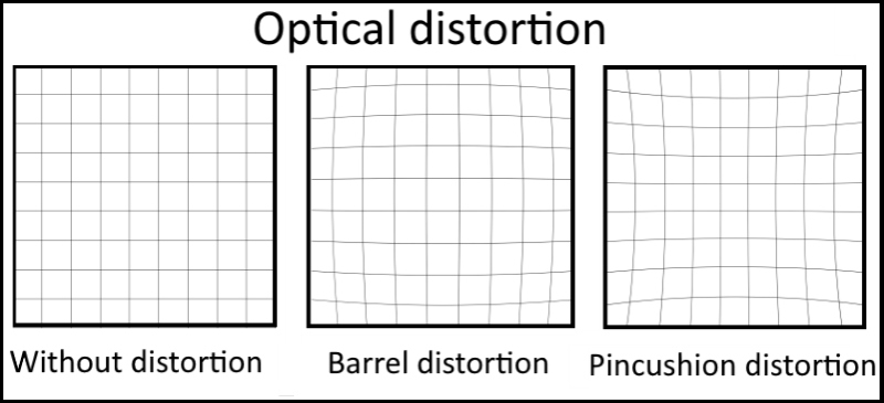 Fixing Distortion - Photoshop