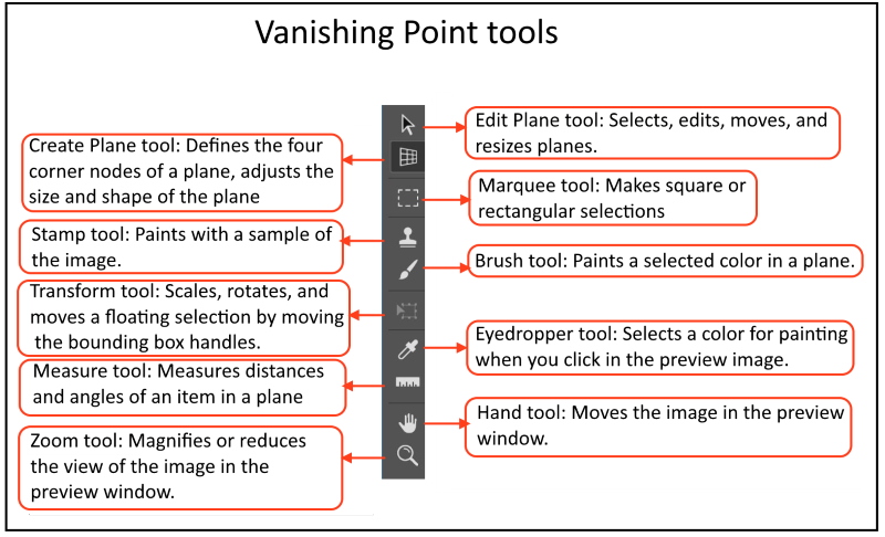 How to Place Anything into Perspective in Photoshop
