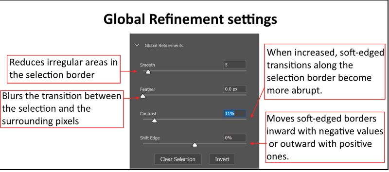 Remove Background from a Picture