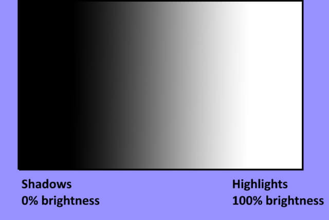What is “Blend If” in Photoshop?