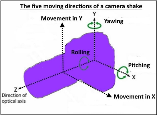 Canon RF vs EF lenses