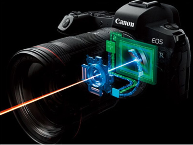 Canon RF vs EF lenses