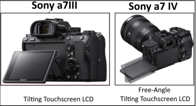 Sony A7 III vs A7 IV Lcd screen types